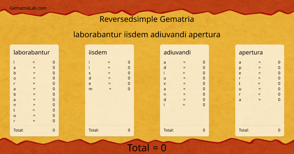 laborabantur iisdem adiuvandi apertura in reversedsimple Gematria